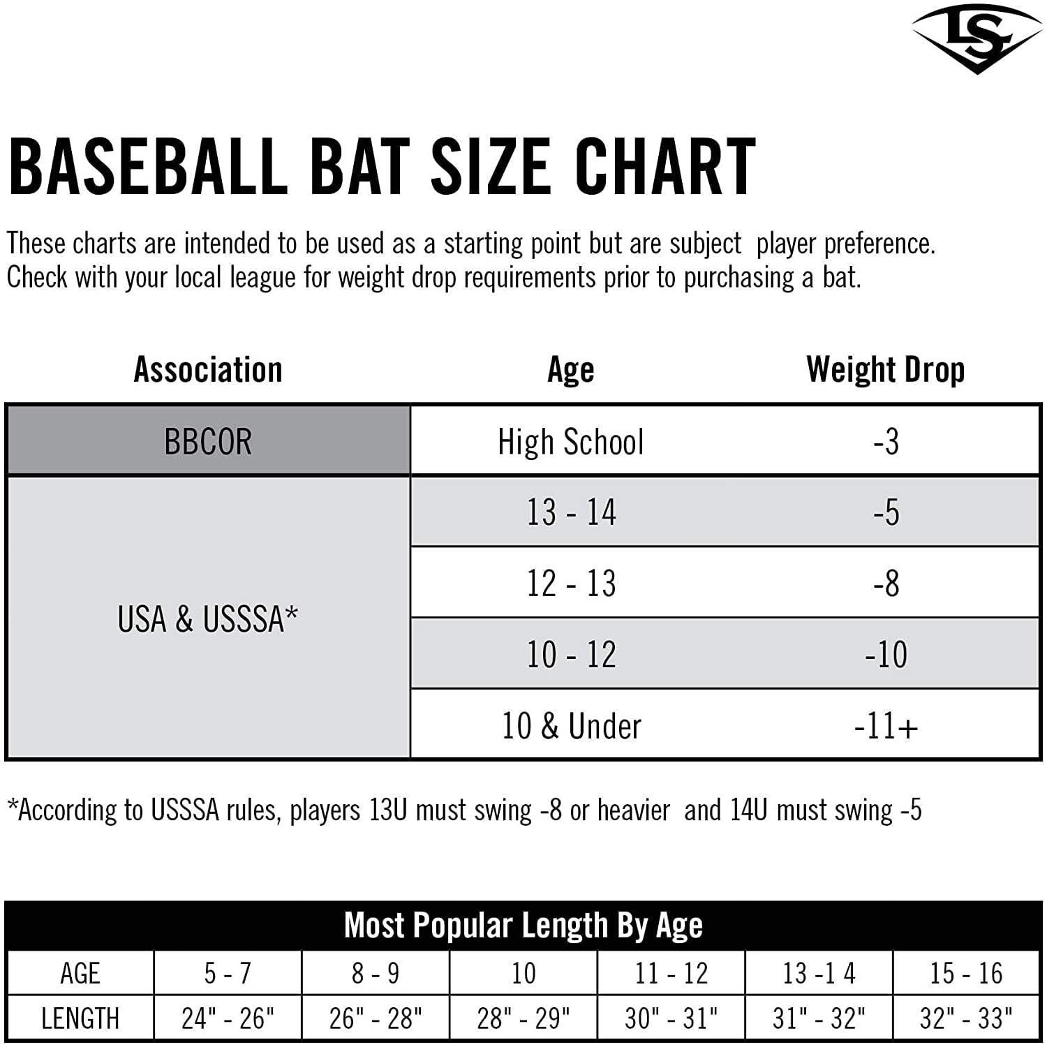 New Louisville Slugger 2020 Solo 6 (-10) 2 3/4" Senior League Baseball Bat