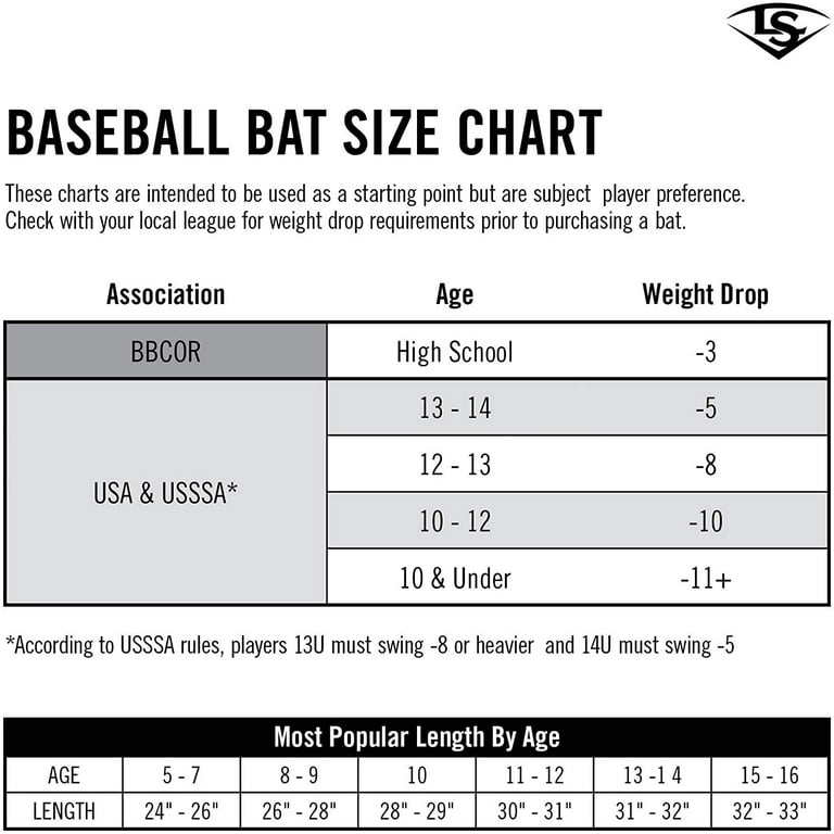 Youth Bat Size Chart