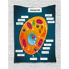 Educational Tapestry, Science at School Cell of an Animal Colorful Display Medical Studies Nucleus, Wall Hanging for Bedroom Living Room Dorm Decor, 60W X 80L Inches, Multicolor, by Ambesonne