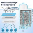 thumbnail image 3 of 3pcs Replacement Water Filter for Coffee Machine Compatible with EQ6/EQ9/TCZ7003/TZ70003/TZ70033 Models, 3 of 5