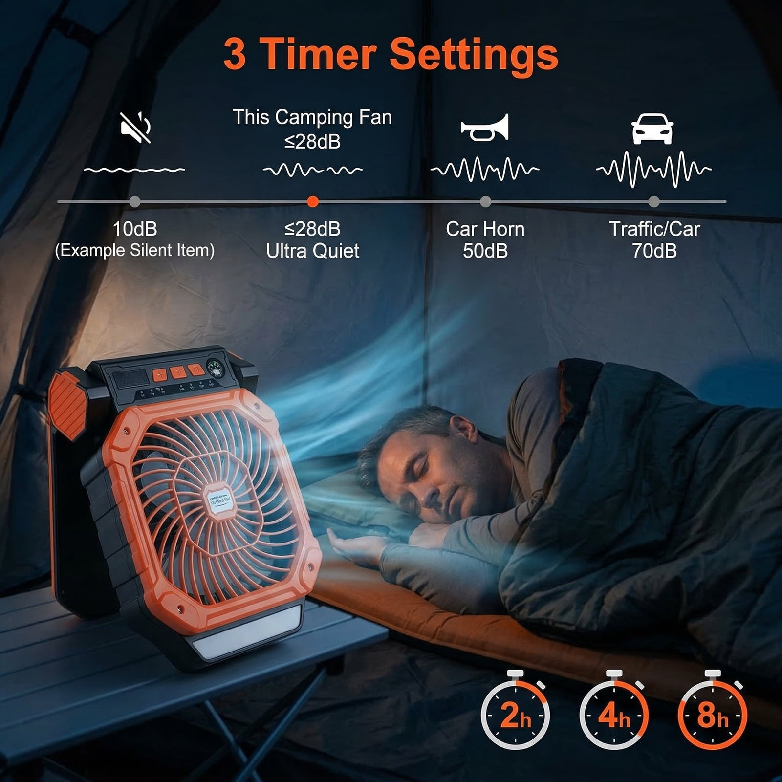 Fohil 20000mAh Solar Camping Fan with LED Light, Solar/USB Charging, 4-Speed Fan,3 Timer Settings, Phone Charging for Camping Fishing Travel Outdoor, Orange
