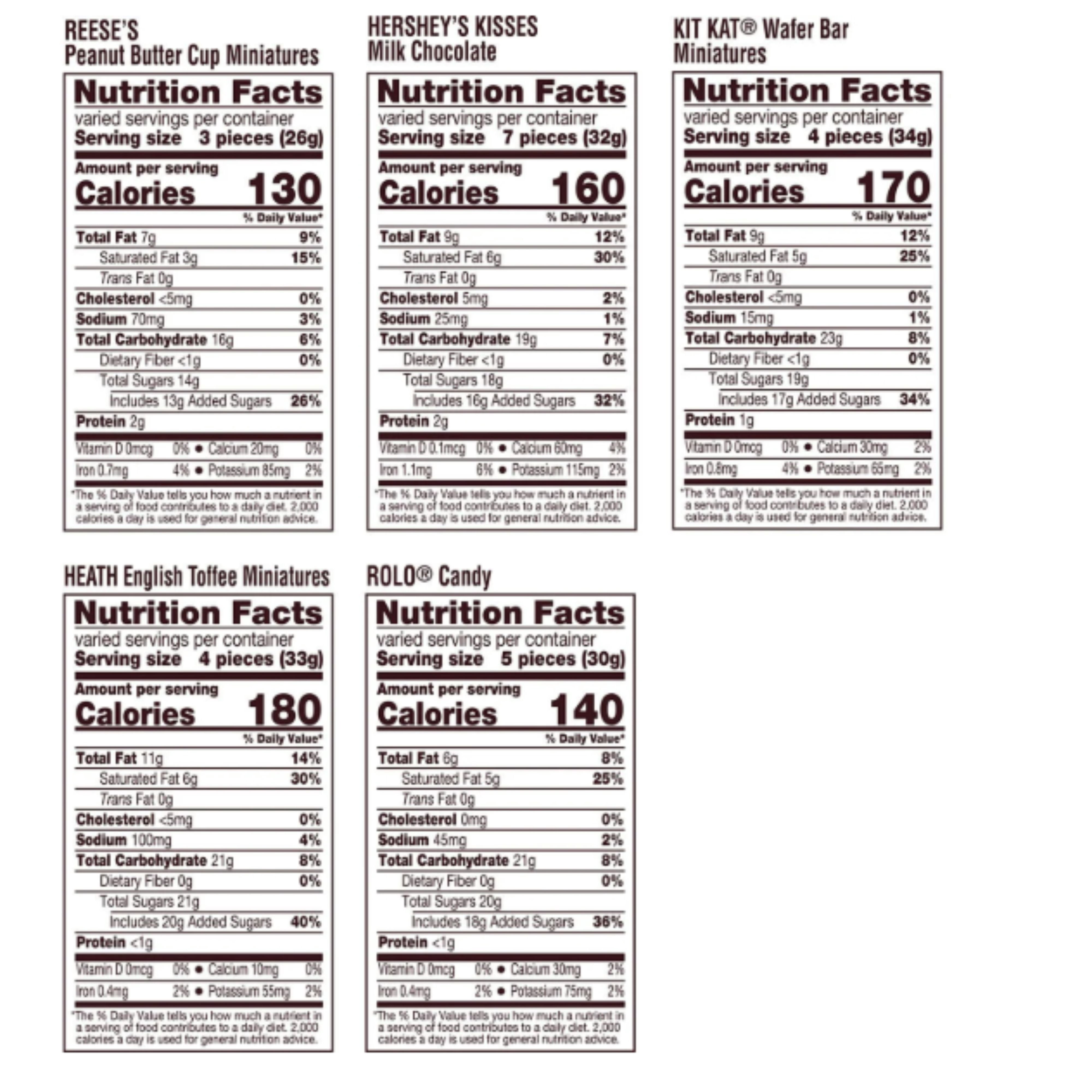 KitKat, Reese’s, Hershey’s Kisses & Heath Miniatures – 1.5 lbs Bulk Assortment of Individually Wrapped Chocolate Candy for Party Favors, Holidays, Office Snacks