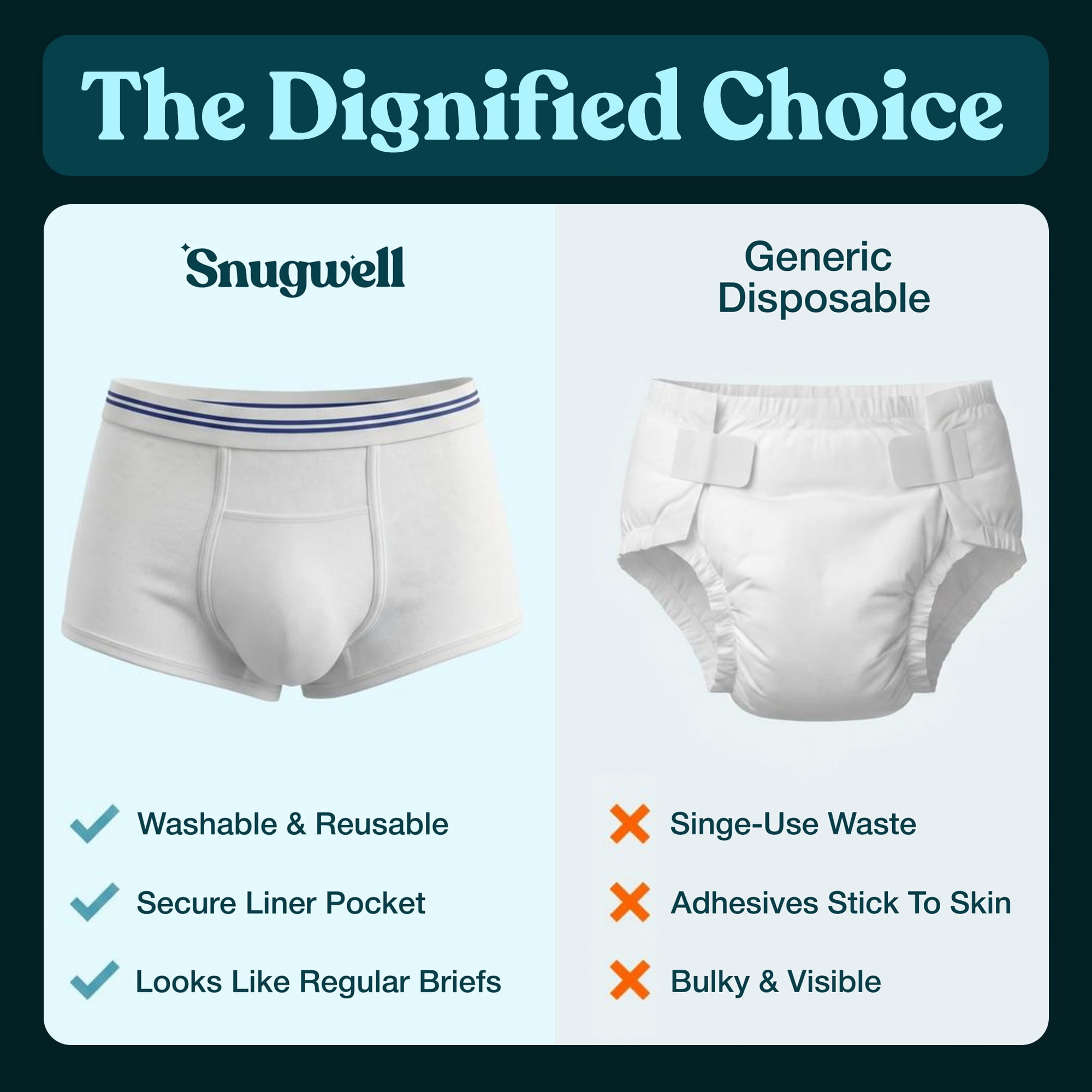 Snugwell Men’s Incontinence Washable Underwear, Mesh Pocket Briefs, XL, 15 Count