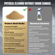 Autool HTS558 Walnut Blaster, 1200W Engine Intake Valve Carbon Cleaner, 13L Capacity with Extension Nozzle & Built-in Filter