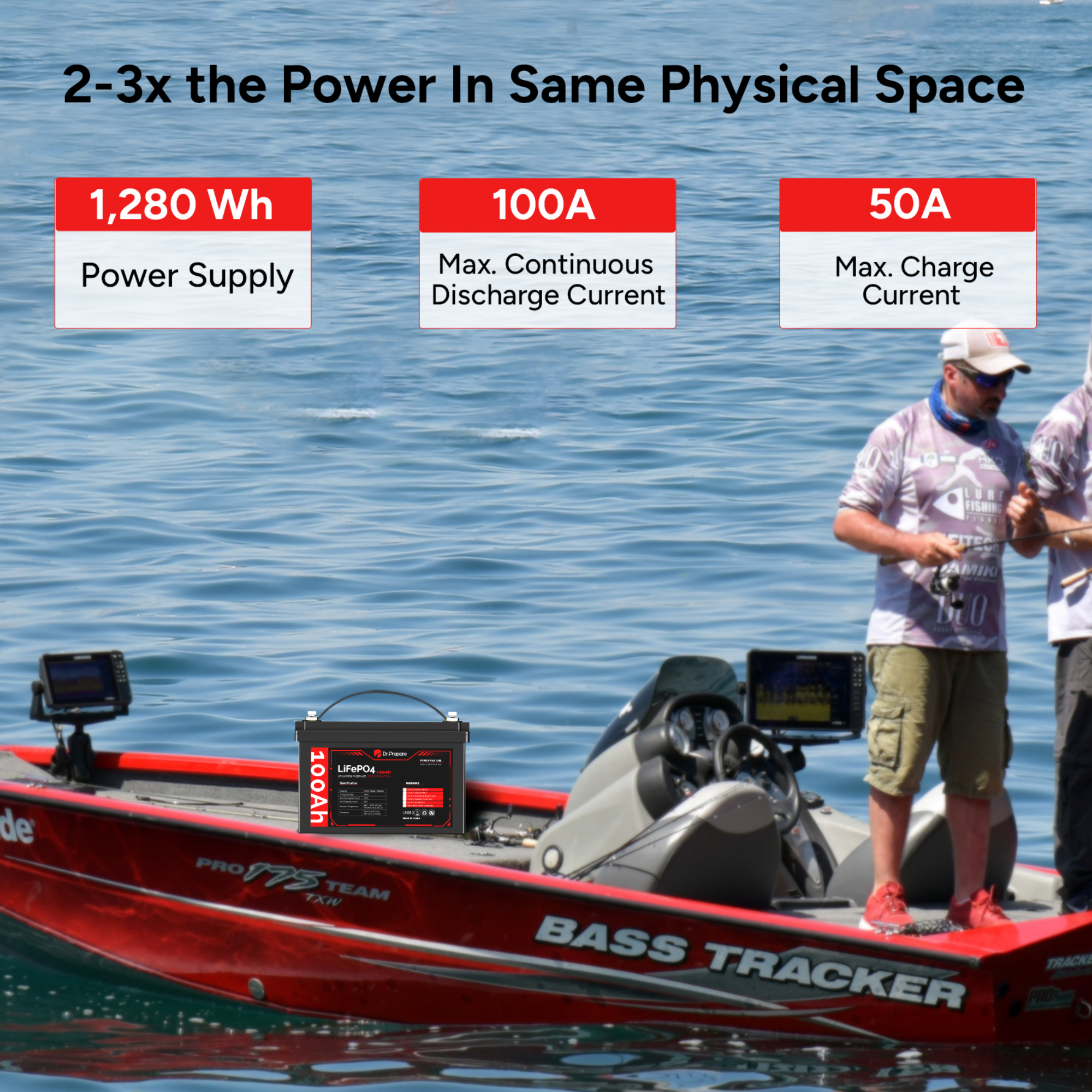 DR.PREPARE 100Ah LiFePO4 Lithium Deep Cycle Battery with LED Screen - Connect In Series for RVs, Boats,Black[10-year Warranty]