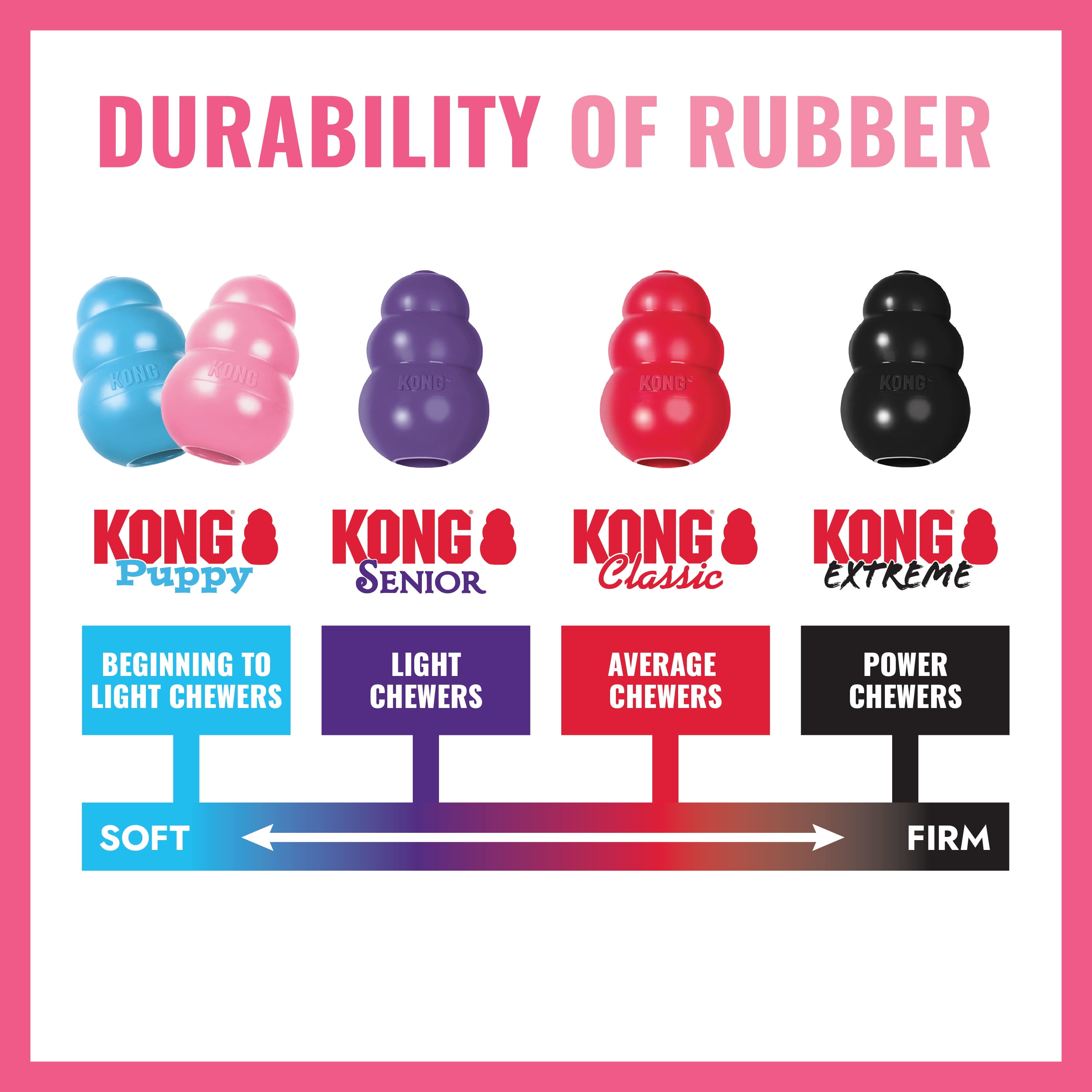 KONG® Classic Rubber Puppy Dog Toy for Beginner Chewers, Pink, Extra Small for Dogs up to 5 lbs