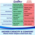 thumbnail image 4 of LivDry Adult Diapers for Women and Men, Leak Guard Incontinence Underwear, Extra Absorbing (Large, 18-Pack), 4 of 8