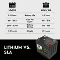thumbnail image 3 of PowerTex Lithium Car Battery BCI Group 35 / Q85 LiFePO4 Lithium Iron Phosphate Automotive Batteries - 40Ah | 1200CA | Internal Jump-Start | Cutting Edge BMS | Bluetooth, 3 of 6
