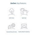 thumbnail image 6 of Gerber Baby & Toddler Girl Rashguard & Swim Bottoms Set with UPF 50+, 2-Piece, (0/3M - 5T), 6 of 8