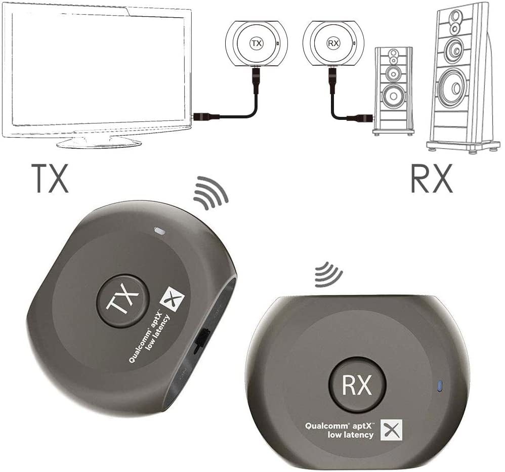 aptx low latency bluetooth transmitter