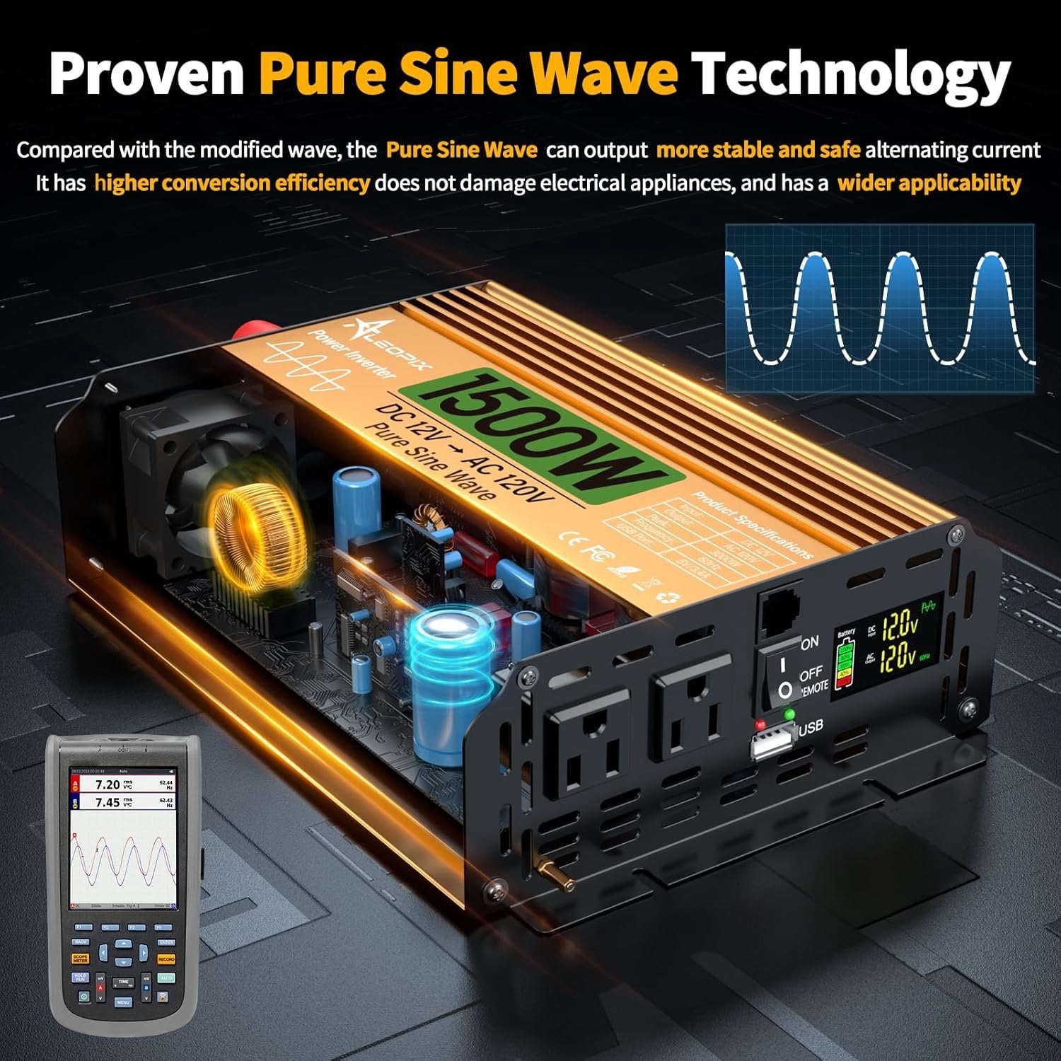 1500 Watt Inverter 12V DC to 110V/120V AC, Pure Sine Wave Inverter for /RV//Solar/Off-Grid, Surge 3000W Pure Sine Power with 2 AC Sockets, 5V 3.4A USB, Digital Display, Remote Controller