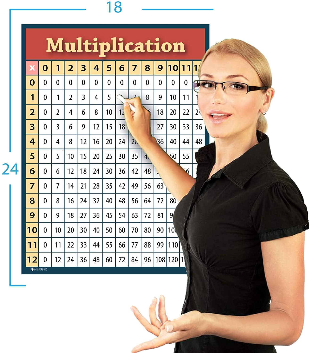 Multiplication chart 2 pack LAMINATED (24x30) EXTRA LARGE table poster for classroom clear teaching tool for schools Young N Refined