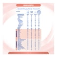 thumbnail image 4 of Alimento para niños de corta edad NAN Optimal Pro etapa 3 a partir de 1 año 800 g, 4 of 5