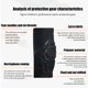 thumbnail image 5 of De Rodilleras Largas Resistentes A Desgarros Rodillera Transpirable Lycra Rodillera Antideslizante Rodillera Para 44625 Niños Y Niñas 1 Par Eigraketly OD010215-01, 5 of 7