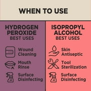 Equate 91% Isopropyl Alcohol Antiseptic Liquid, 32 fl oz