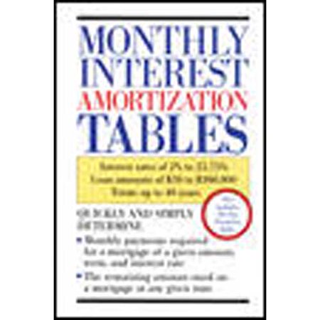 amortisation tables