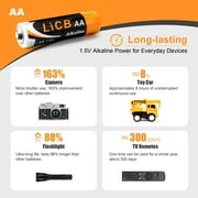 LiCB 1.5 Volts Alkaline AA Batteries 40 Pack, Long-Lasting Alkaline Double a Battery