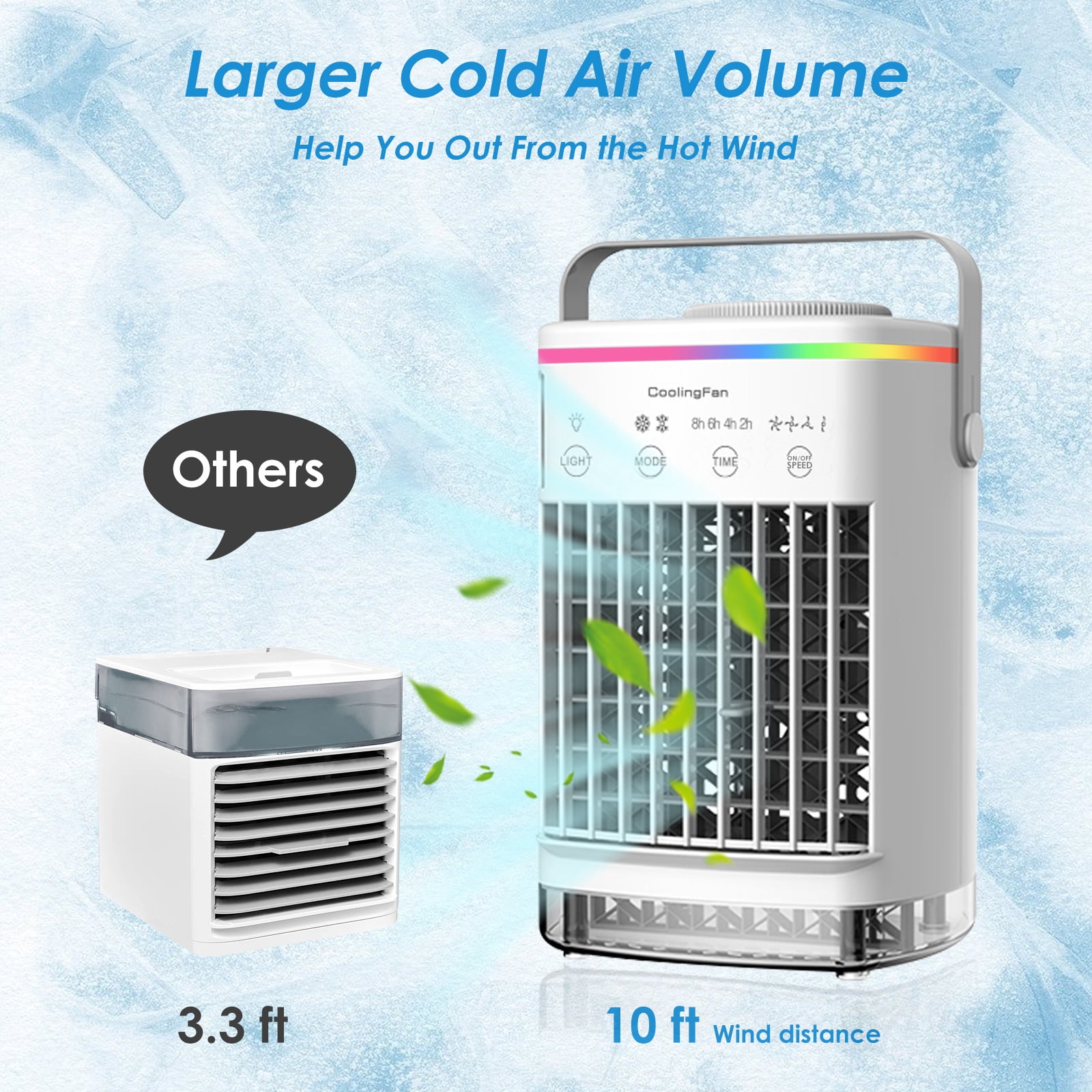 JLLOM 5 Speed USB Rechargeable Portable Evaporative Air Cooler, White
