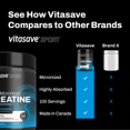 thumbnail image 2 of Vitasave Sport Pure Micronized Creatine Monohydrate – Pharmaceutical Grade for Strength, Power & Muscle Recovery, 2 of 3