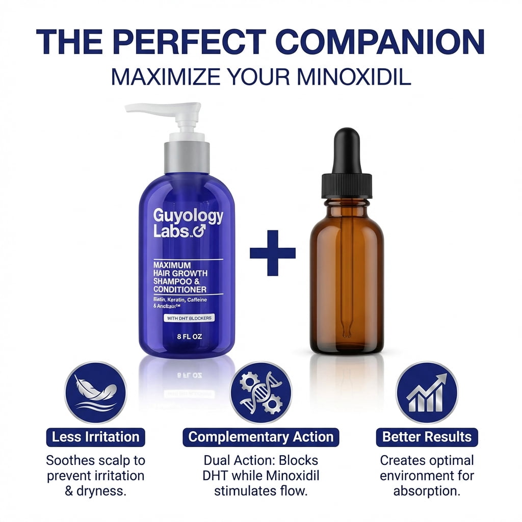 Hair Growth Shampoo and Conditioner for Men and Women DHT Blocker for Hair Loss and Regrowth Thickening Thinning Hair 2percent AnaGain™, Biotin and Caffeine Minoxidil Compatible by Guyology Labs