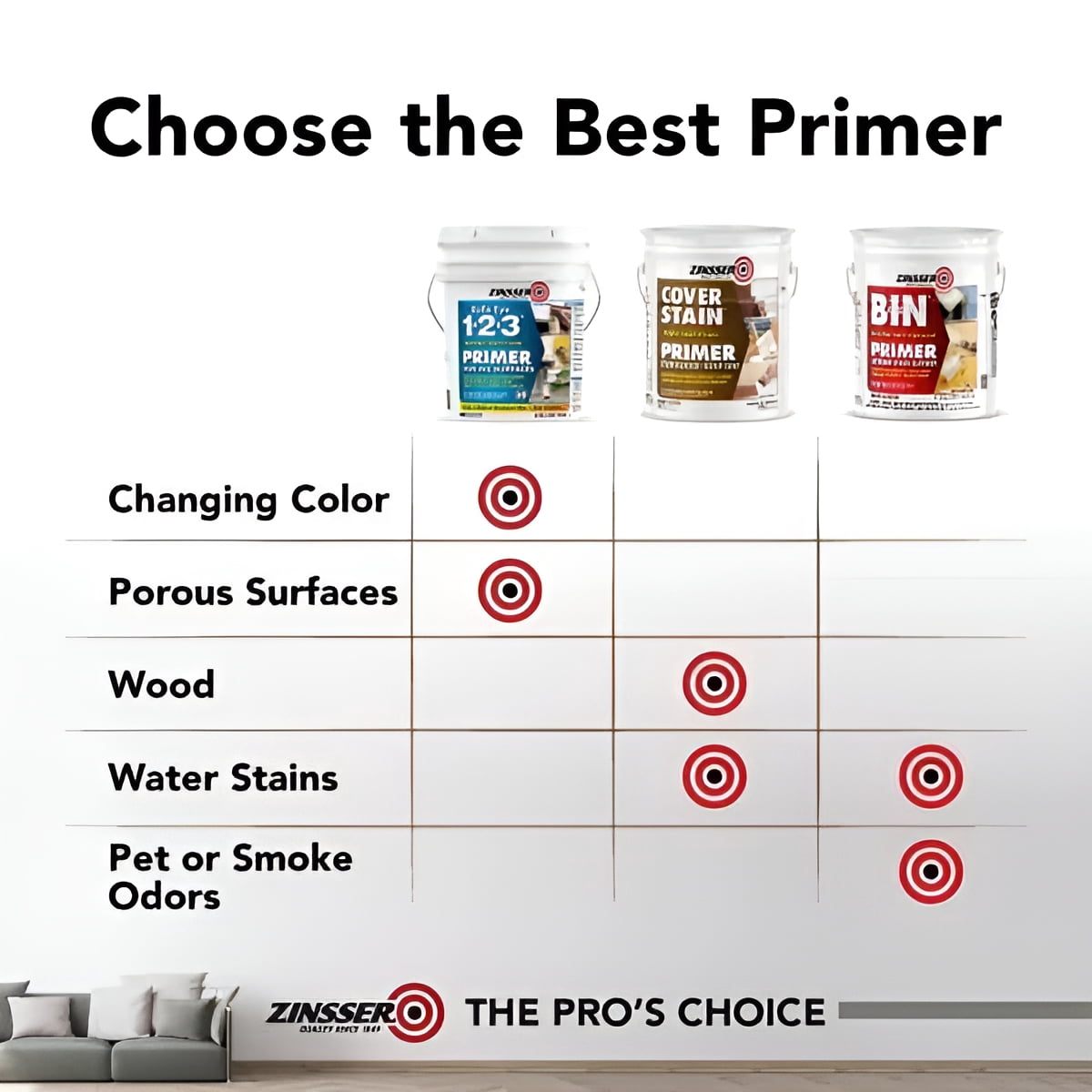 5 gal Zinsser 03550 White Cover-Stain Oil-Based Stain Block Primer, 350 VOC