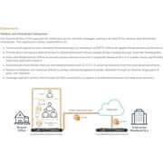 SonicWall 2YR NSA 2700 Secure Upgrade Plus - Advanced Edition (02-SSC-8199)