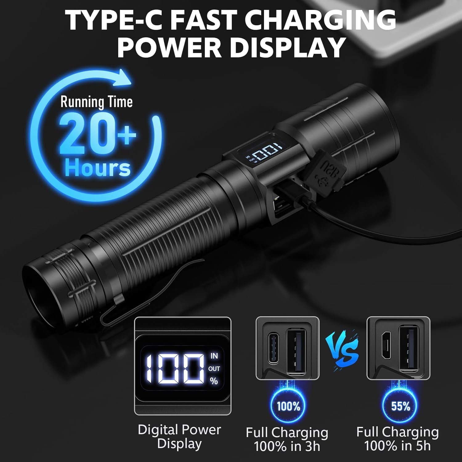 LED Rechargeable Tactical Flashlight, High Lumens Super Bright Flashlights - Zoomable 6 Modes, Waterproof, Power Display, Pocket-Sized for Camping & Emergencies