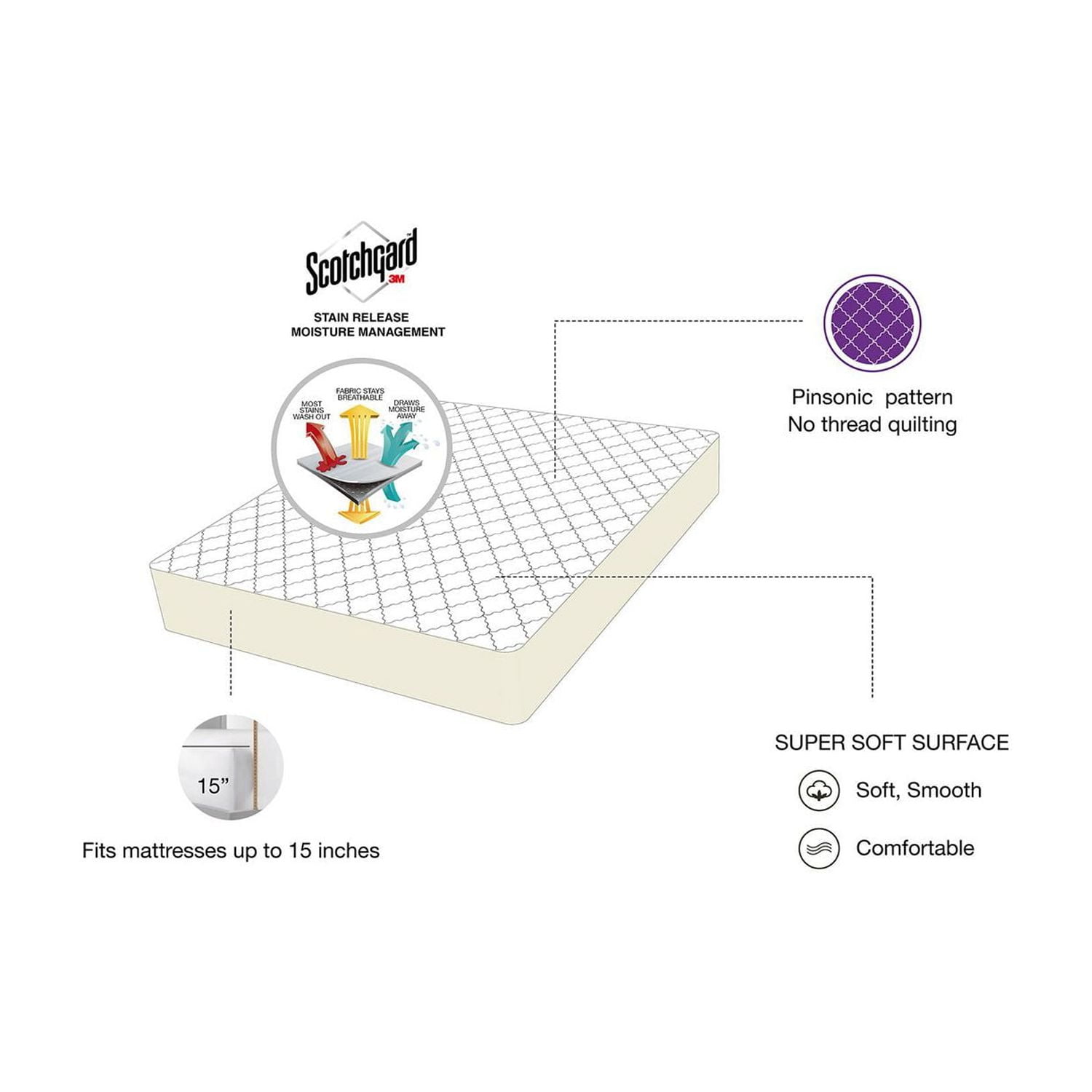 Mainstays Poly Mattress Pad, Size: Twin - King