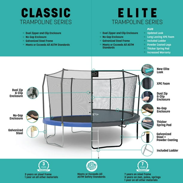 Skywalker Elite Series 12' Round Trampoline with Basketball Hoop