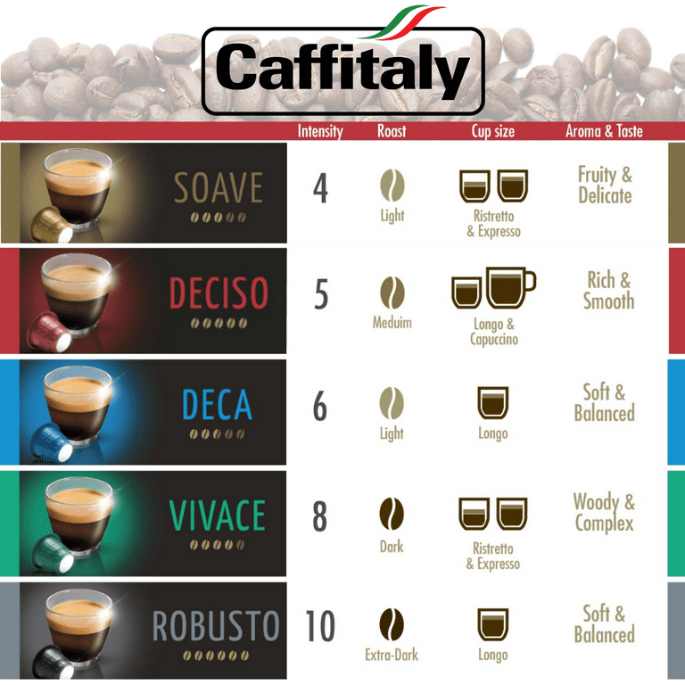 Caffitaly capsules sales