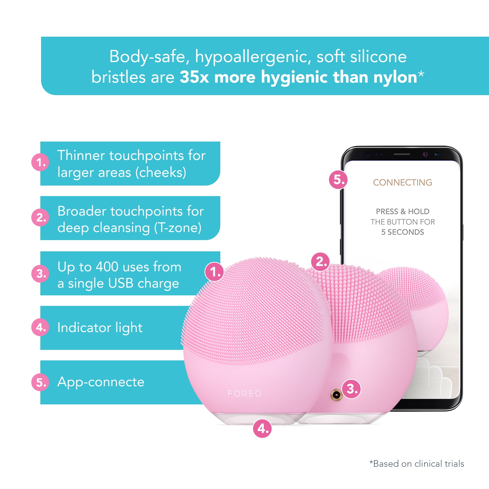 FOREO LUNA MINI 3 Cleansing Facial Brush- Pearl Pink