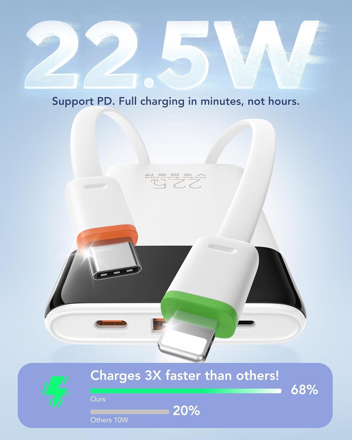 RGHJAR-Portable Charger, Ultra Slim 22.5W Fast Charging with Built in Cable, Flight-Safe 10000mAh USB C Power Bank Battery Pack, Travel Essential Phone Powerbank for iPhone 17 16 Samsung S25 Google e