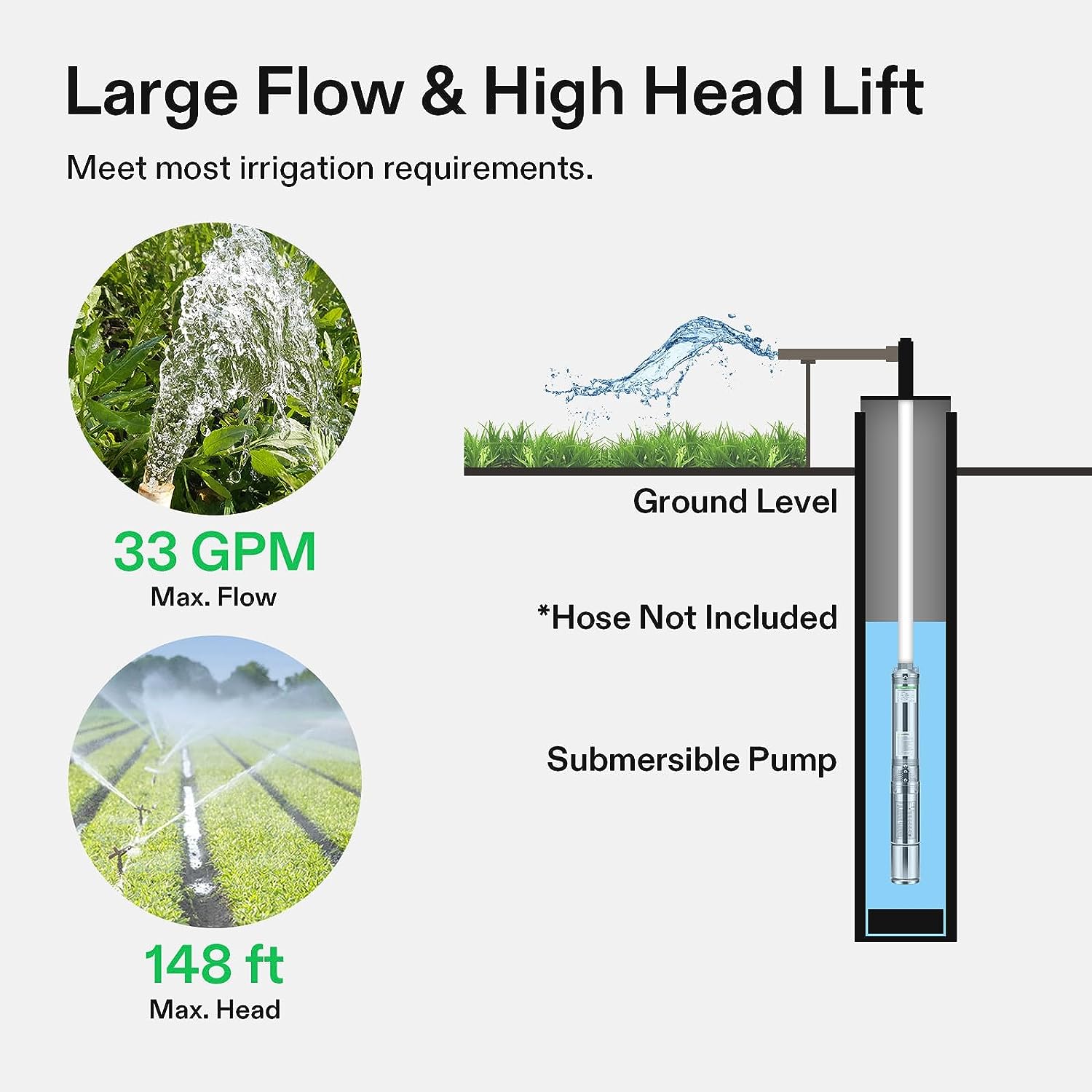 VIVOGROW Deep Well Submersible Pump, 0.5HP, 33GPM, 148ft Head, Stainless Steel Water Pump with Additional Brass Check Valve and 33ft Power Cord for Irrigation, Industrial & Home Use