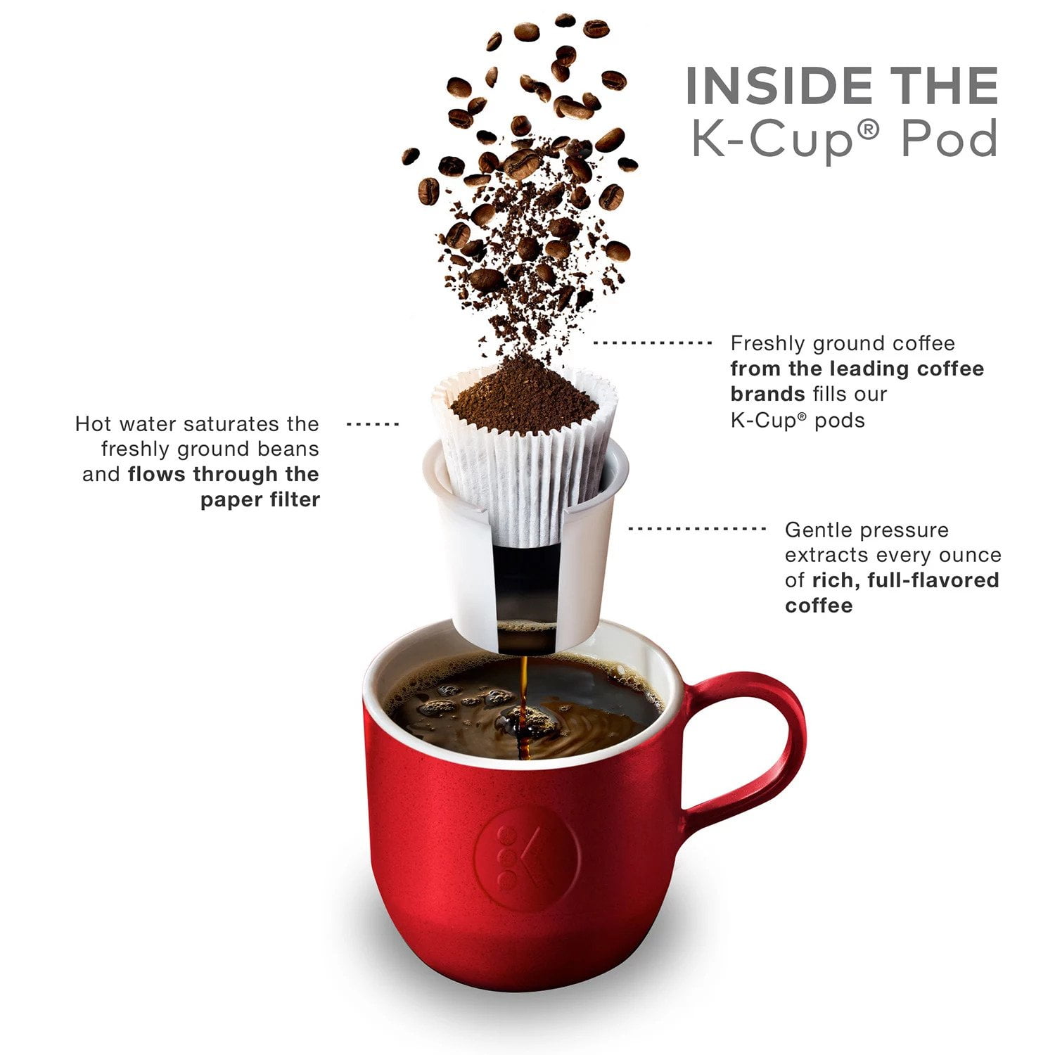 The Original Donut Shop Regular Coffee K-Cup Pods 100 Ct