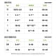 thumbnail image 4 of Calcetines Swiftwick PERFORMANCE ONE Running & Golf (3 pares), 4 of 8