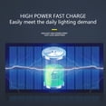thumbnail image 4 of Luz De Pared Solar Ahorro De Energía Lámpara De Inducción De Cuerpo Humano Al Aire Libre Vida Impermeable Led Sensor De Movimiento Luz De Cabeza 180 Grados Ajustable Cateissary HA017010-00, 4 of 7
