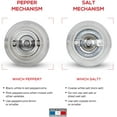 thumbnail image 4 of Peugeot Nancy Pepper Mill Acrylic, 4-Inch Clear, 4 of 8