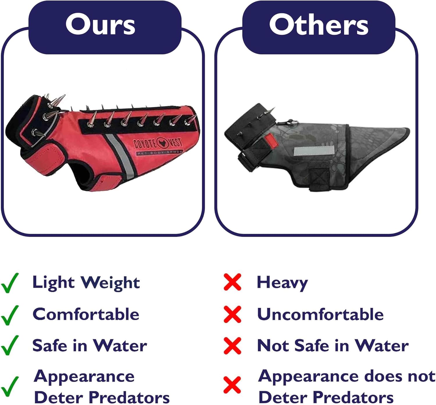 CoyoteVest SpikeVest (M - Red) Dog Harness Vest for Small Dogs, Reflective Dog Vest with Spikes to Shield Your pet from Coyotes, Raptor and Animal Attacks, Anti Hawk Vest, Made in USA