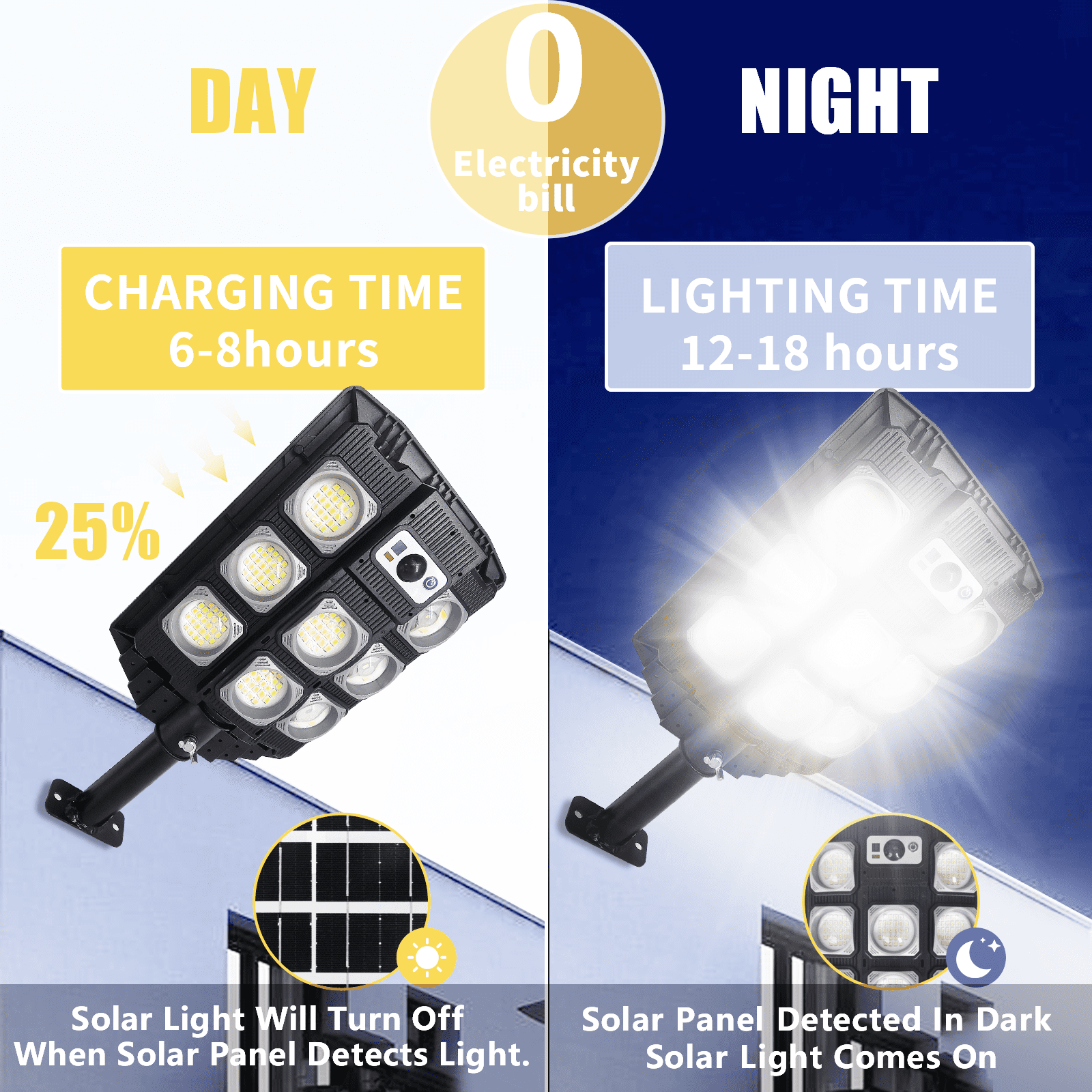 Intelive 2000W Solar Outdoor Street Light Super Brightness LED Light Solar Street Light Wall Lamp Solar Flood Light for Garden Patio Street Wall