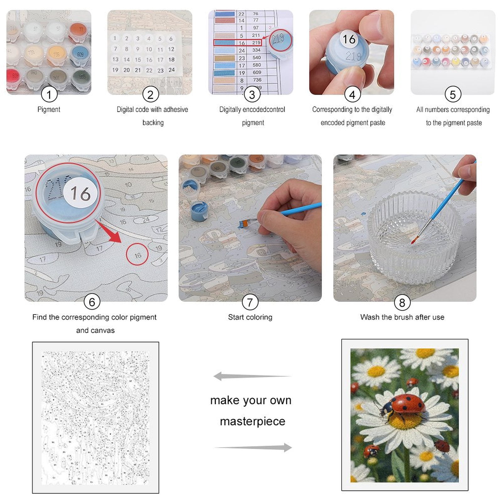 Paint by Numbers Kit for Adults, Ladybugs On Daisies Blossom Meadow Paint by Numbers, Easy Paint by Numbers Kit for Adults Beginner, DIY Adult Paint by Number Kits on Canvas, 12x16in Home Decor