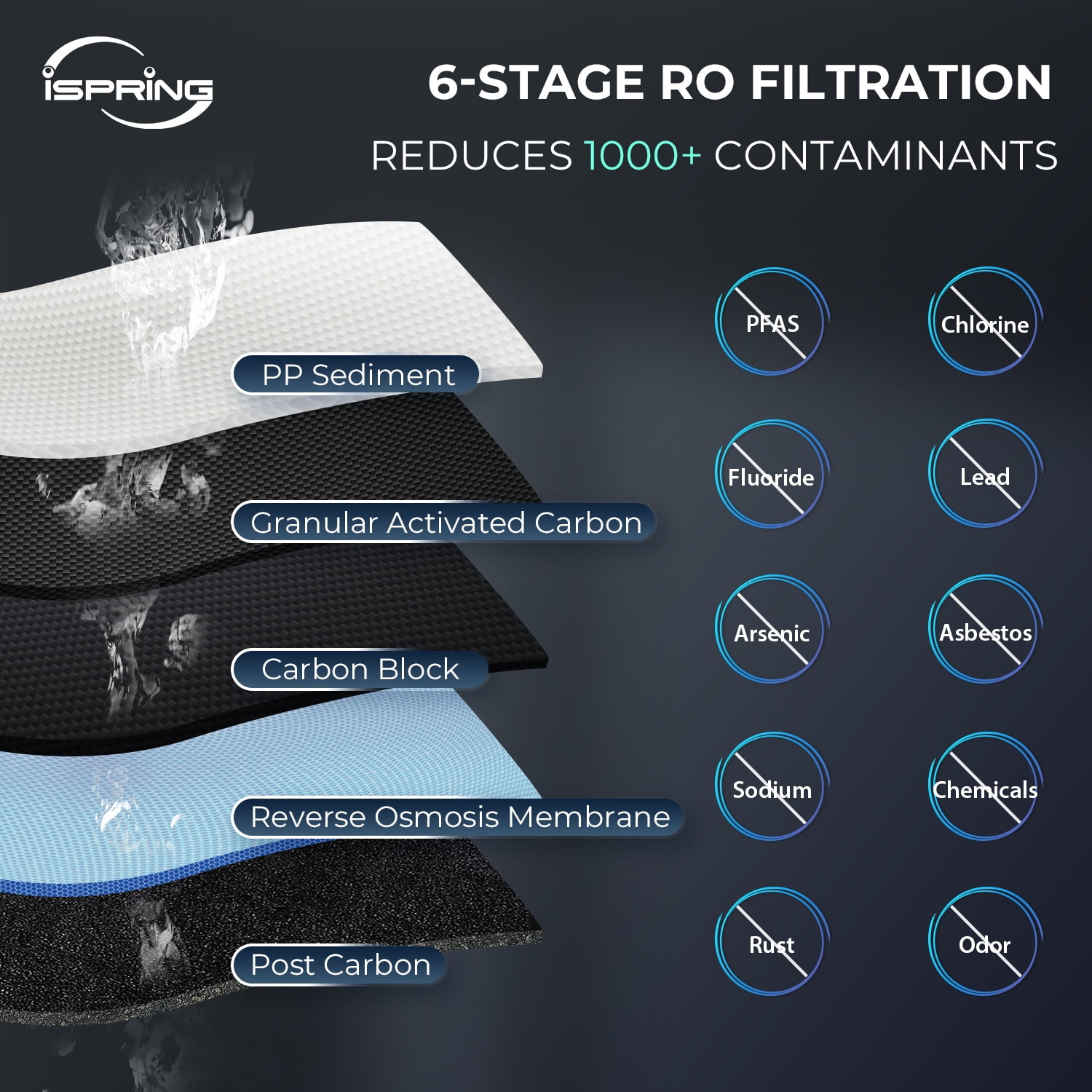 iSpring RCC7P-AK 6-Stage Reverse Osmosis System Under Sink with Alkaline Water Filter and Pump, pH+, 75 GPD, TDS Reduction, RO Drinking Water Filtration System