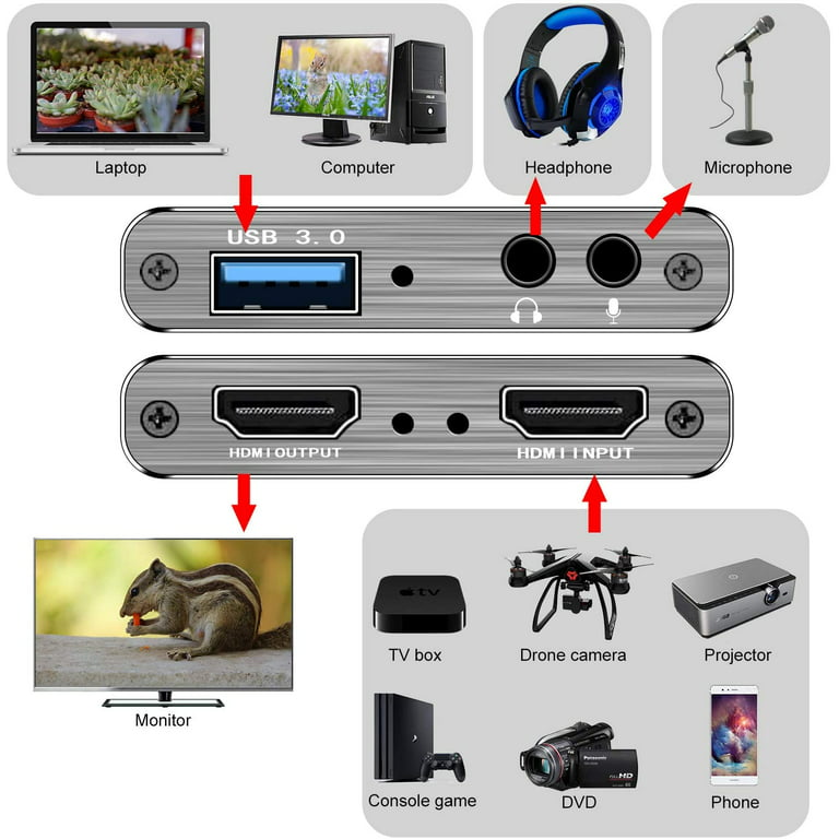 DIGITNOW!HD Game Capture /Video Capture Device,Video Cable Converter -  AliExpress