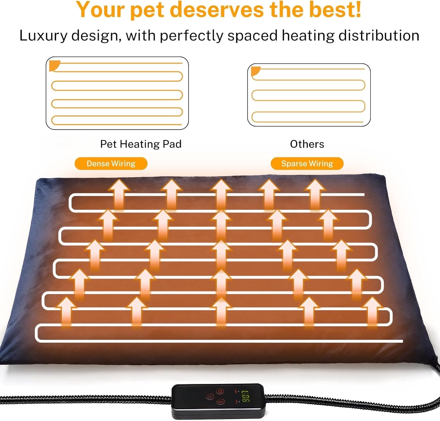 Pet Heating Pad, 6 Adjustable Temperature Dog Cat Heating Pad with Timer, Waterproof Heated Dog Bed with Chew Resistant Cord, Indoor Electric Pet Heated Mat 28x20in