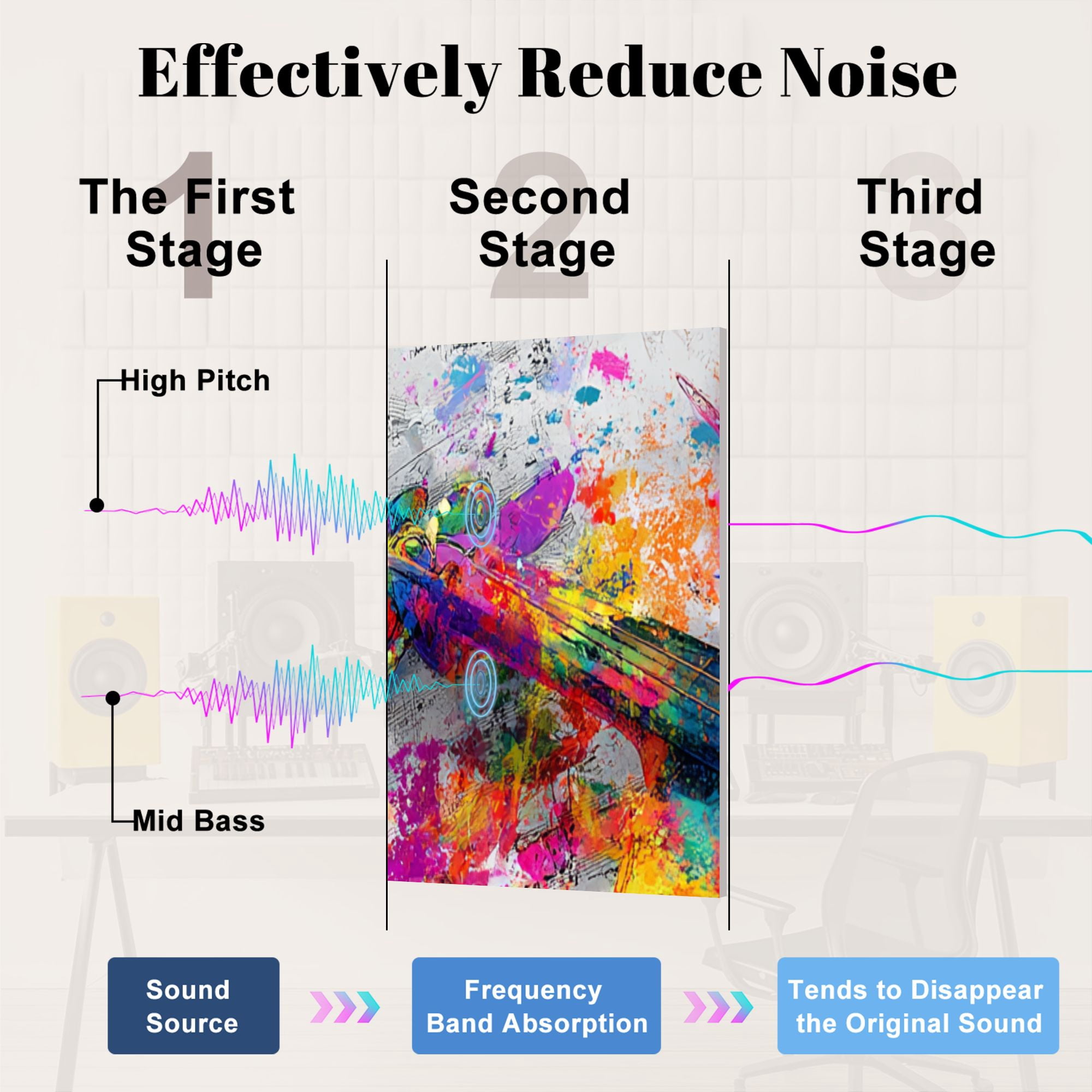 8 Pack Art Acoustic Panels Sound Absorbing Colorful Violin Butterflies Vibrant Colorful Butterfly Violin Musical Decorative Soundproof Wall Panels Self Adhesive for Nursery Game Room Bedroom 48"x32"