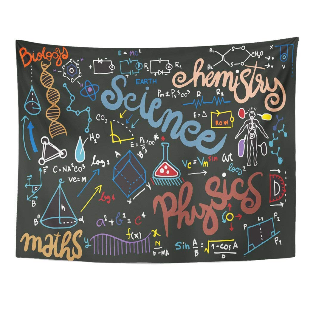 UFAEZU Algebra Education Geometrical Plots Formulas and Calculations