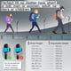 thumbnail image 4 of Bastones de trekking TheFitLife, de fibra de carbono, plegables, verdes, 4 of 7