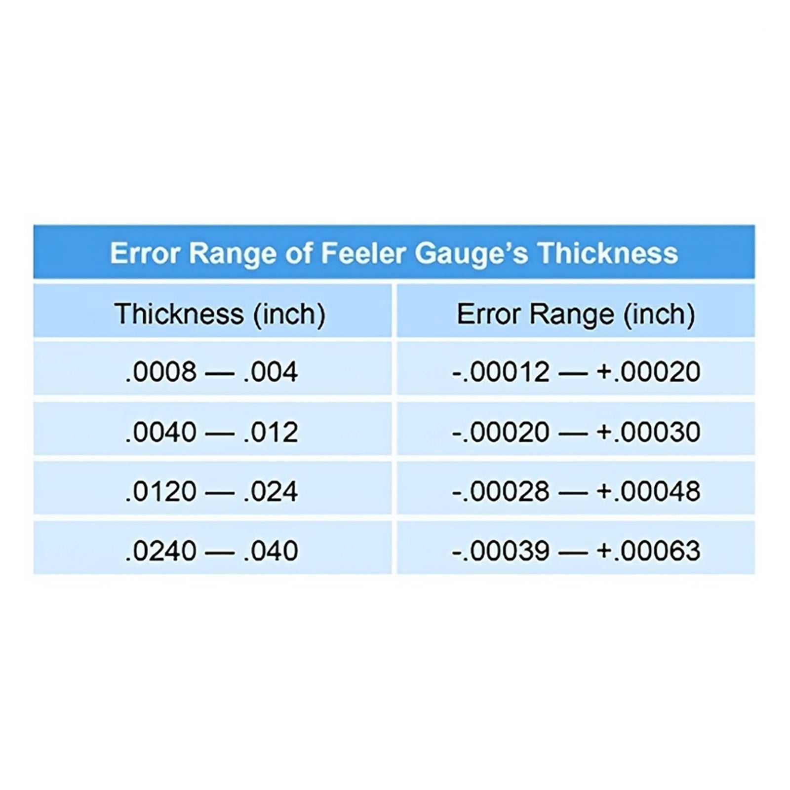 32 Blades Steel Feeler Gauge Dual Marked Metric And Measuring Tool Multifunctional Drawing Ruler Tool ,Easy to Use