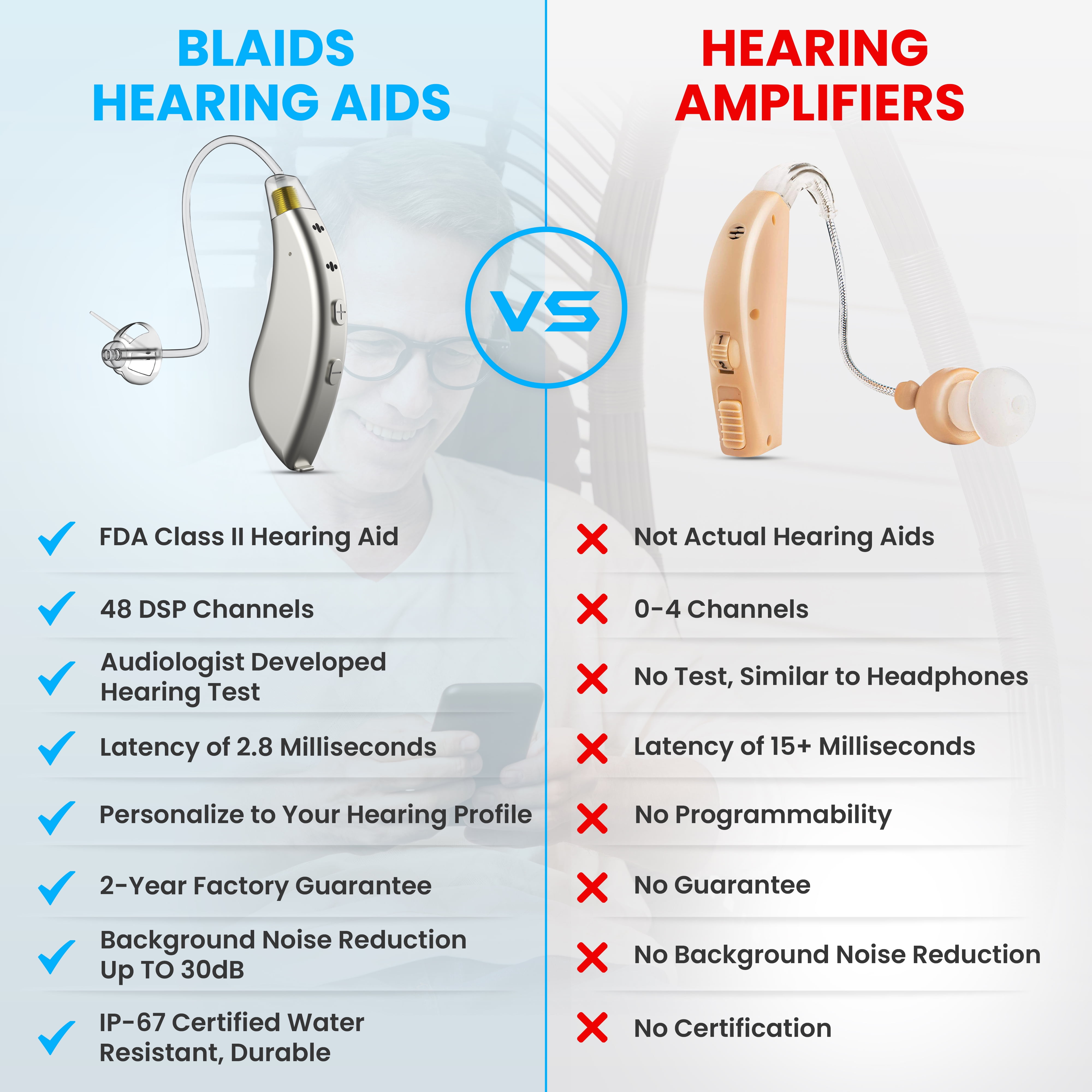 BlaidsX Pro Programmable Hearing Aids for Adults with Mobile App Hearing Test & Noise Cancellation, Hearing Aids for Seniors with Bluetooth, Dual Mic & 48 DSP Channels | USA-Made Multi Core Processor