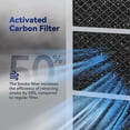 thumbnail image 3 of Membrane Solutions MSA3 Smoke Remover Replacement Filter, Advanced Technology 3-in-1 HEPA Filter for MSA3S MSA3W Air Purifier, Pack of 6, 3 of 9
