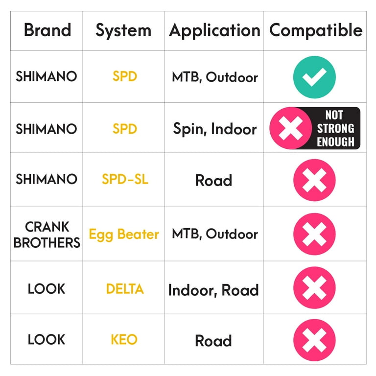 VENZO Multi-Use Shimano SPD Compatible Pedals Sealed Bearing - Foto 8